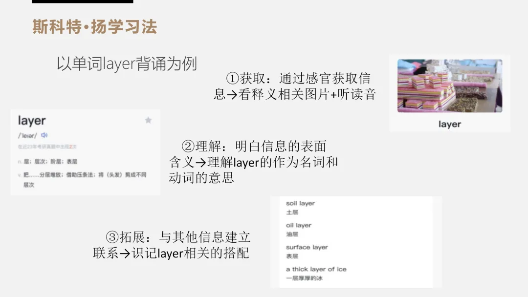 中考高考临近激励冲刺主题班会【如何成为黑马】(附课件+讲稿) 第19张