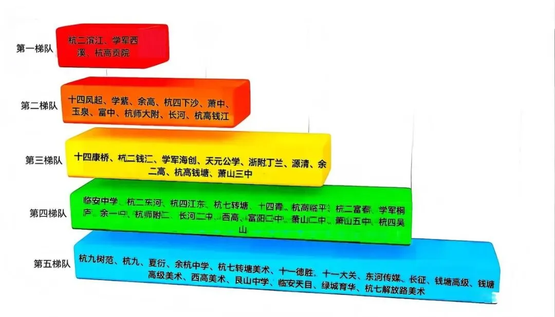 2026杭州中考分配生录取及志愿填报 第3张