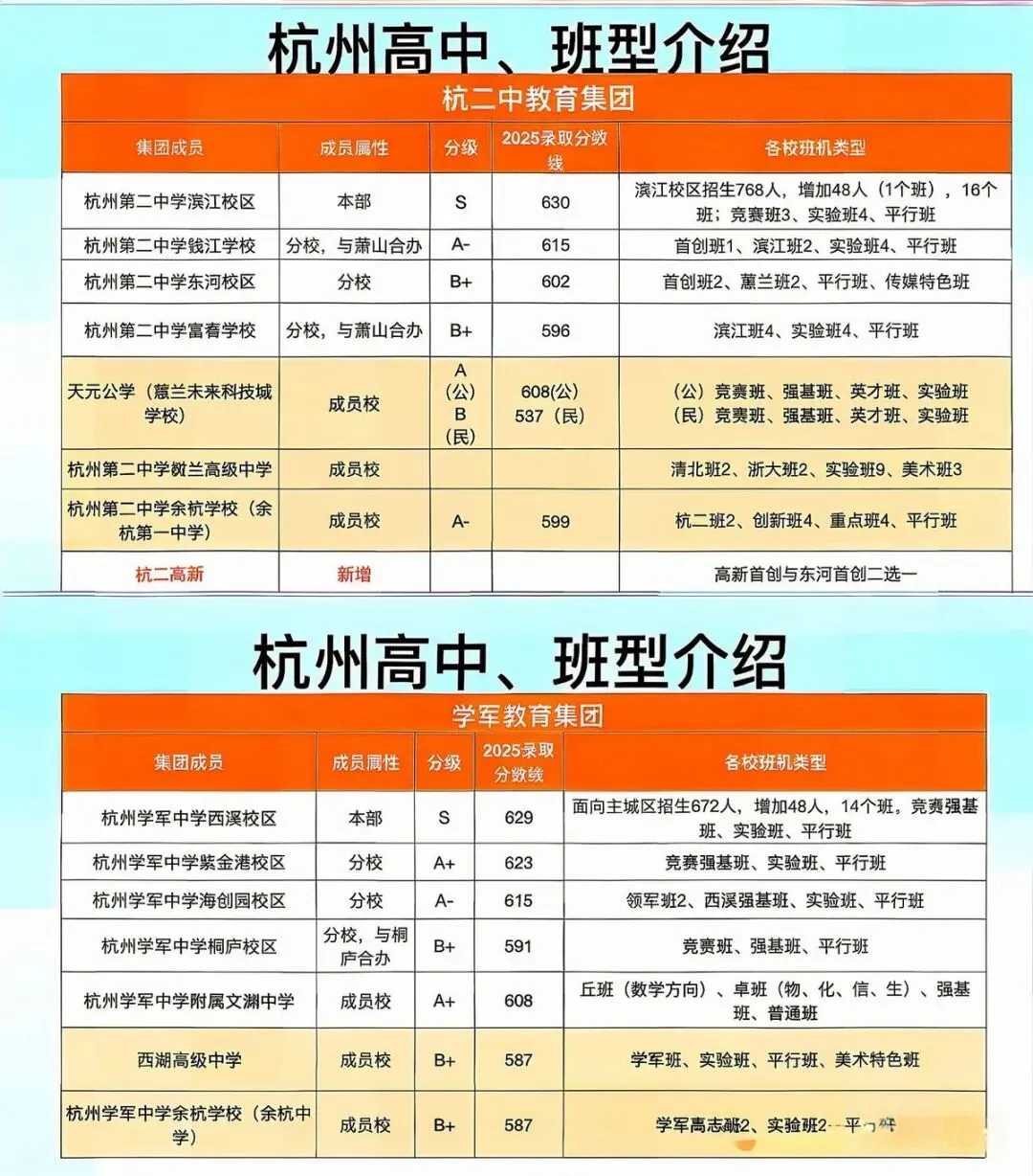 2026杭州中考分配生录取及志愿填报 第5张