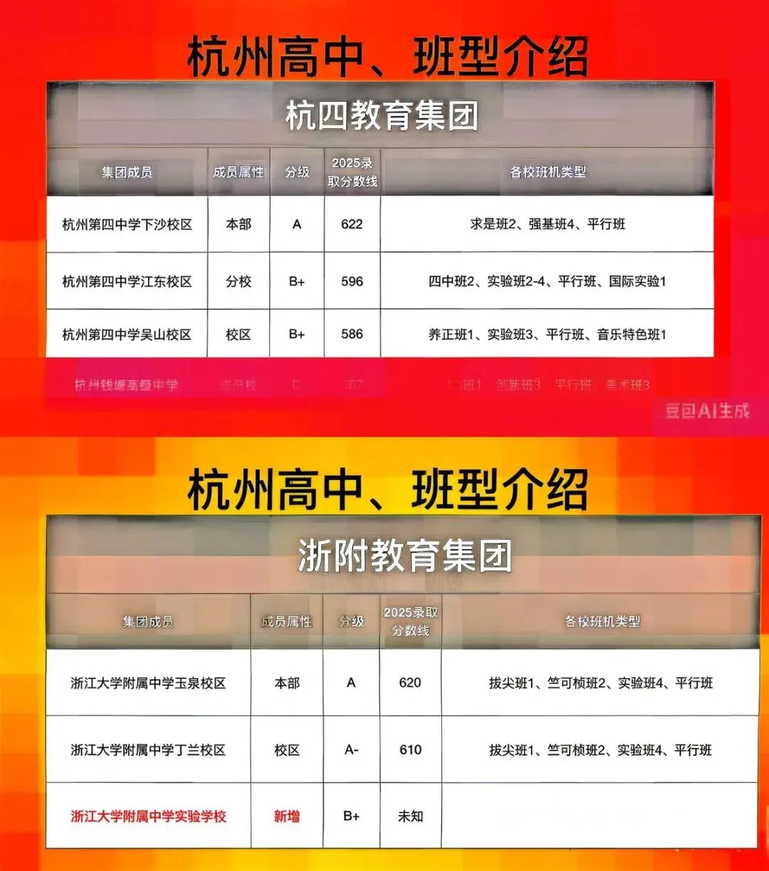 2026杭州中考分配生录取及志愿填报 第6张