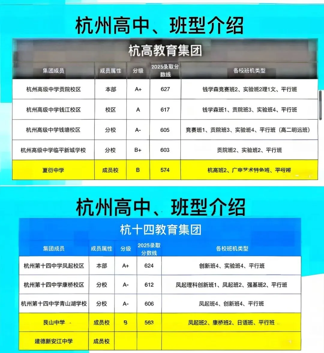 2026杭州中考分配生录取及志愿填报 第7张