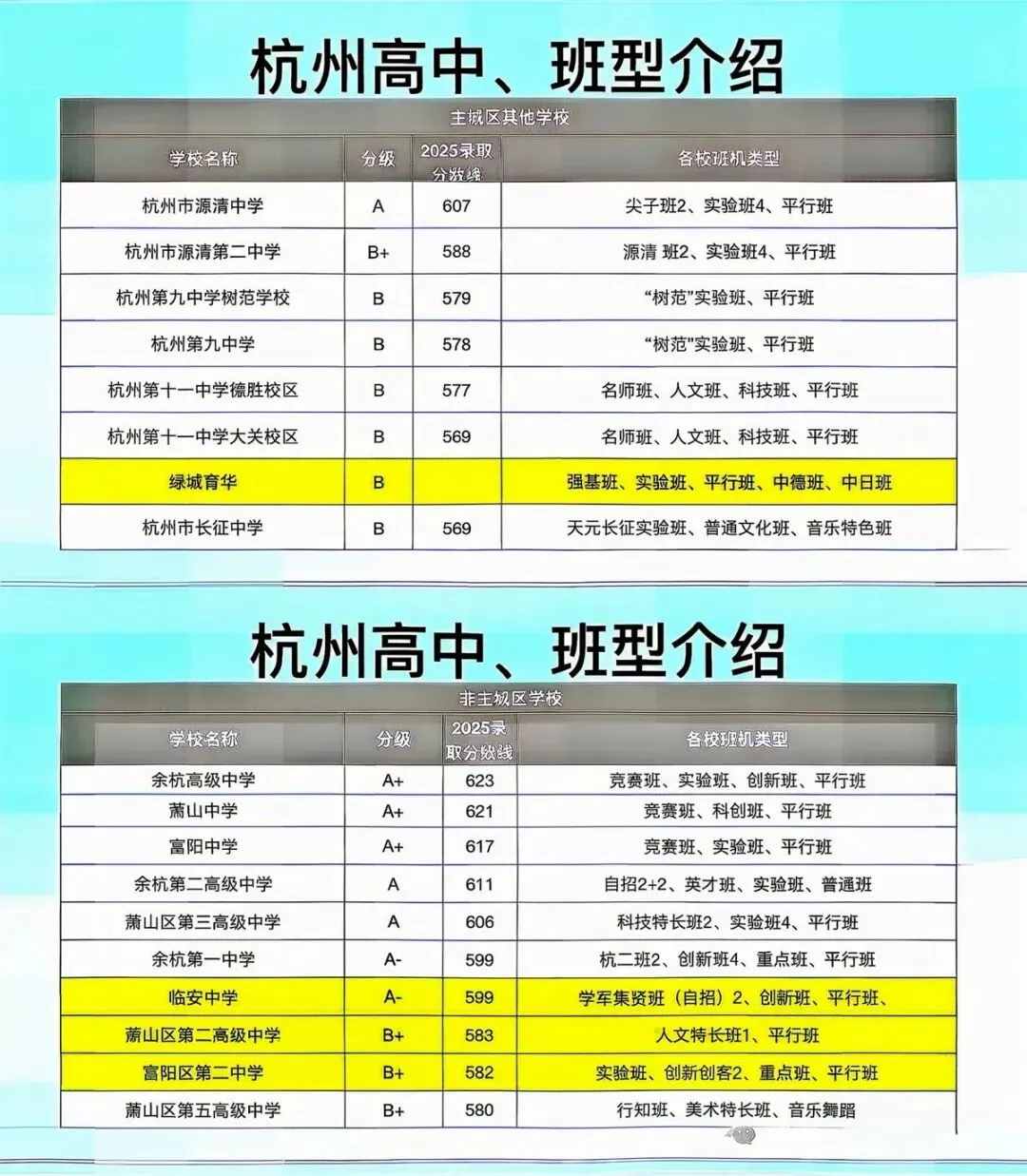 2026杭州中考分配生录取及志愿填报 第8张