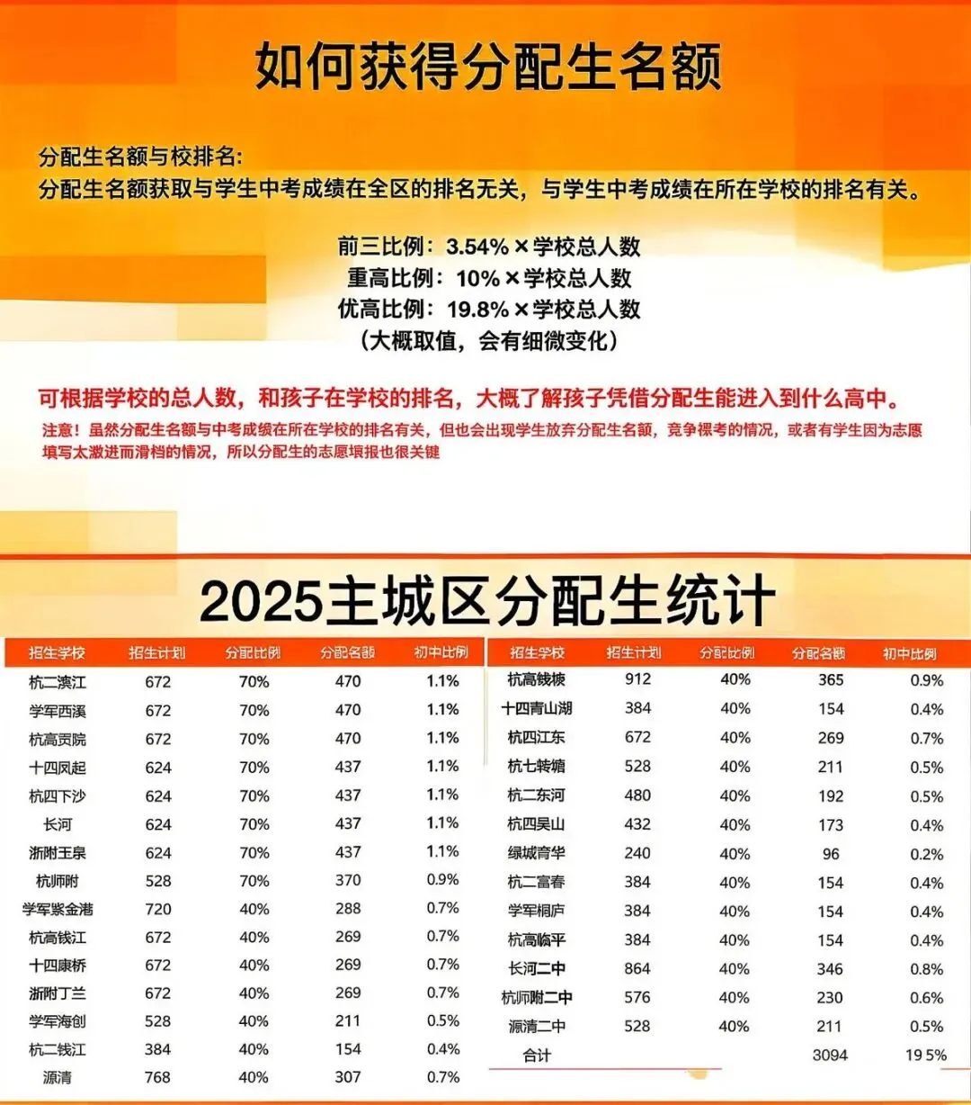 2026杭州中考分配生录取及志愿填报 第9张