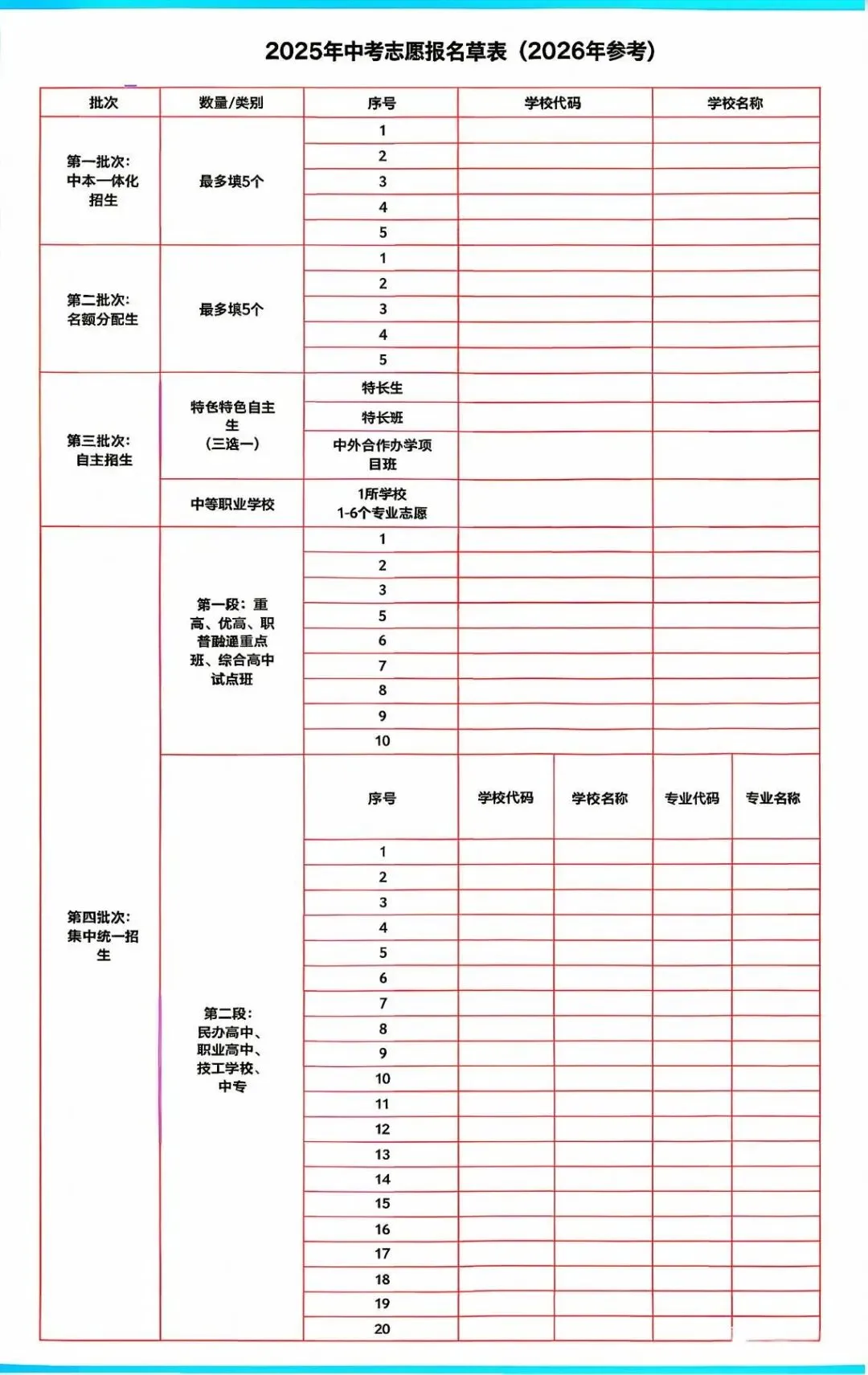 2026杭州中考分配生录取及志愿填报 第10张
