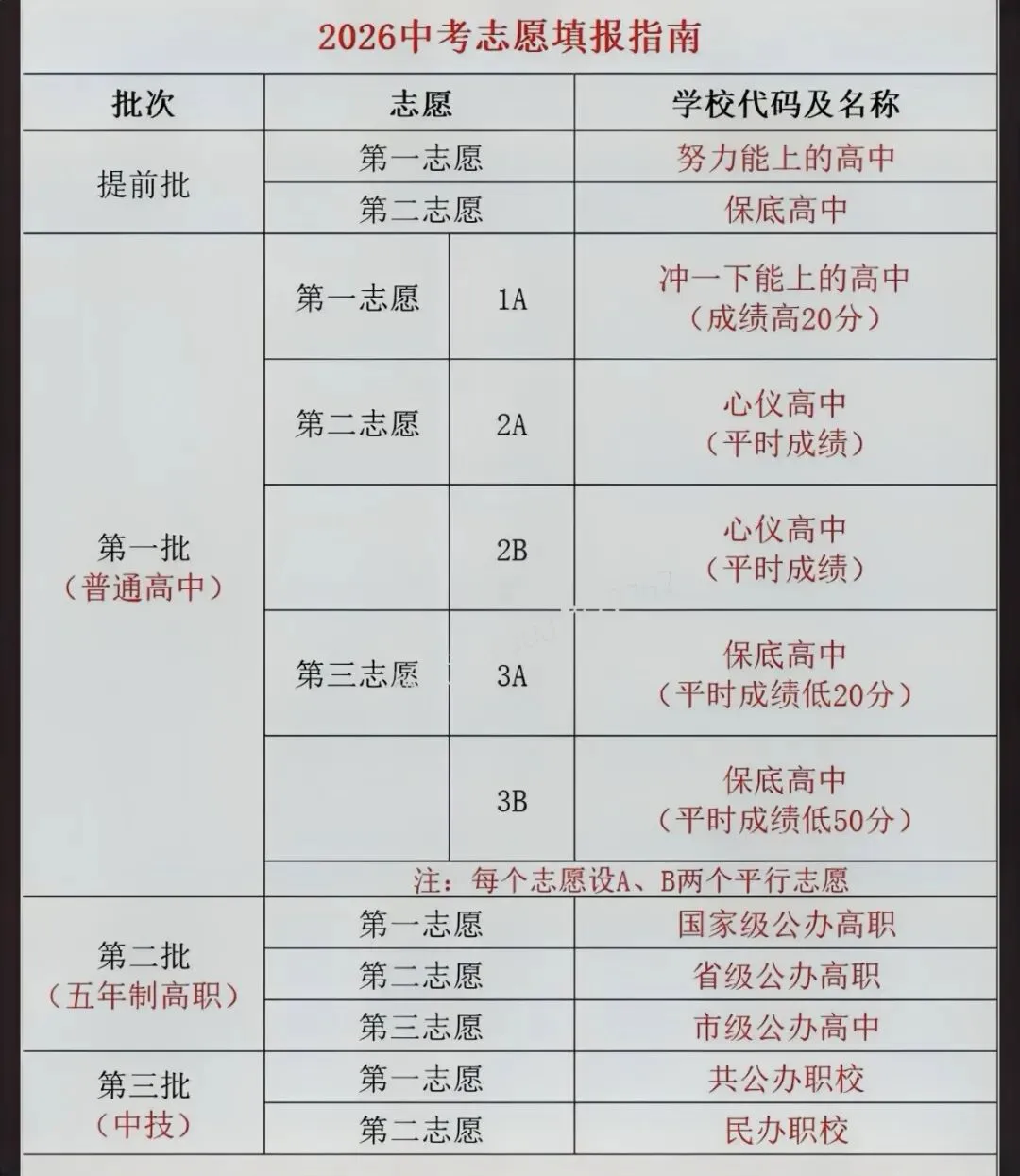 学霸笔记|中考备考经验与各科划重点 第1张 学霸笔记|中考备考经验与各科划重点 第1张