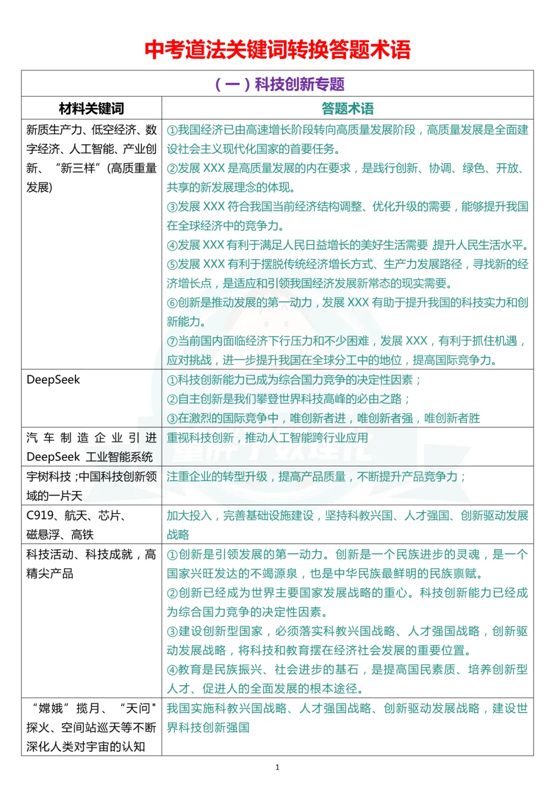 上海中考倒计时,道法这一科,很多人还没用对方法 第5张