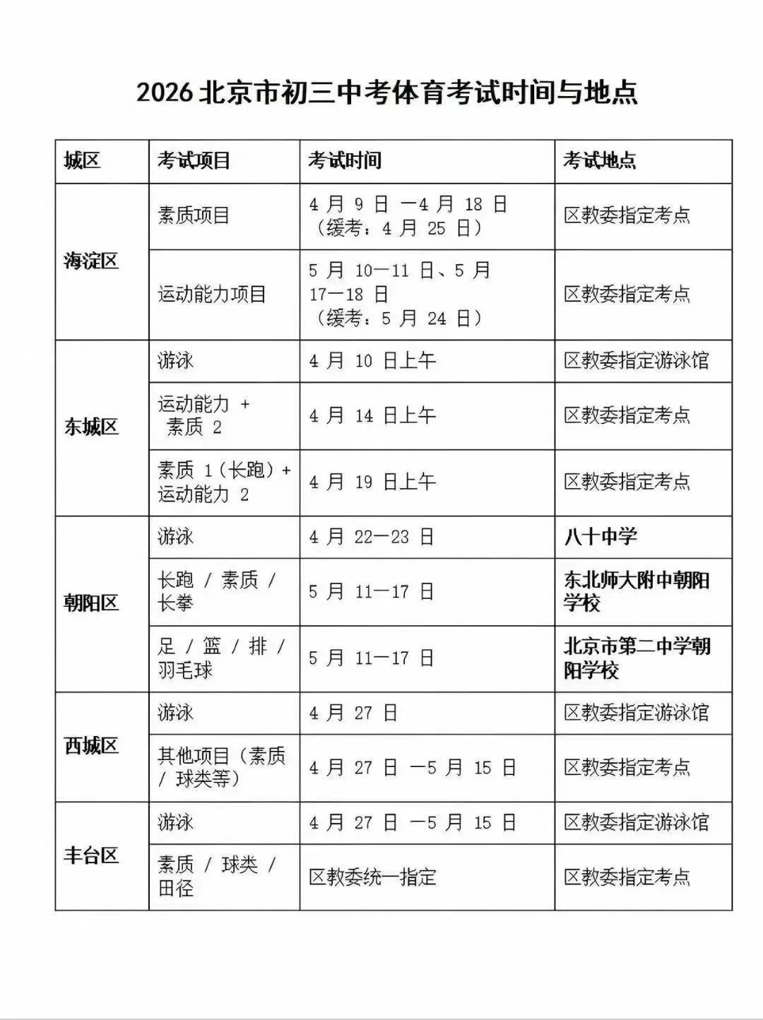 2026年初三中考体育倒计时!这份“体考满分攻略”请初三家长务必收藏,一分一操场! 第2张 2026年初三中考体育倒计时!这份“体考满分攻略”请初三家长务必收藏,一分一操场! 第2张