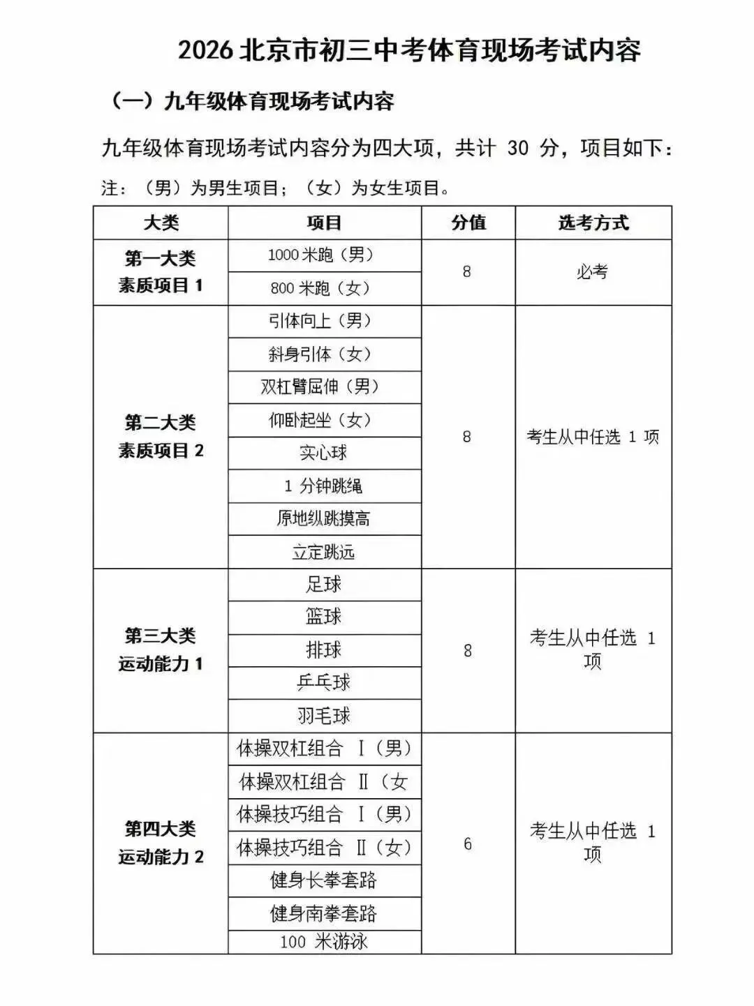 2026年初三中考体育倒计时!这份“体考满分攻略”请初三家长务必收藏,一分一操场! 第3张 2026年初三中考体育倒计时!这份“体考满分攻略”请初三家长务必收藏,一分一操场! 第3张