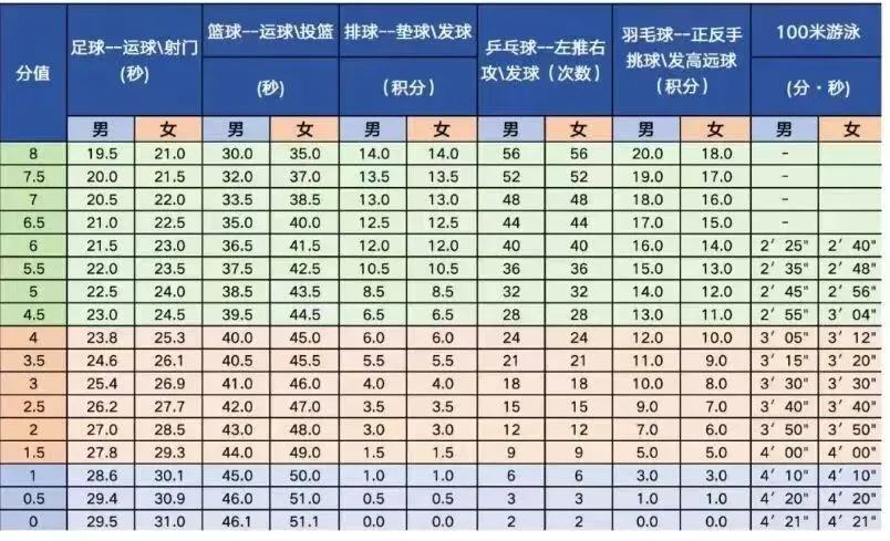 2026年初三中考体育倒计时!这份“体考满分攻略”请初三家长务必收藏,一分一操场! 第4张 2026年初三中考体育倒计时!这份“体考满分攻略”请初三家长务必收藏,一分一操场! 第4张
