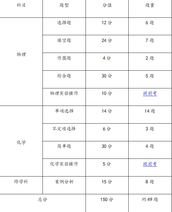 上海中考各科卷面构成及分值分布 第13张
