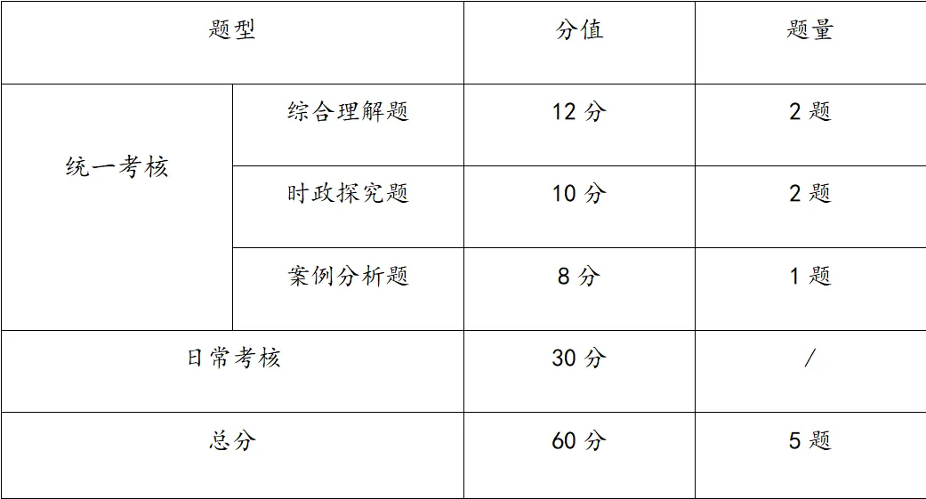上海中考各科卷面构成及分值分布 第18张