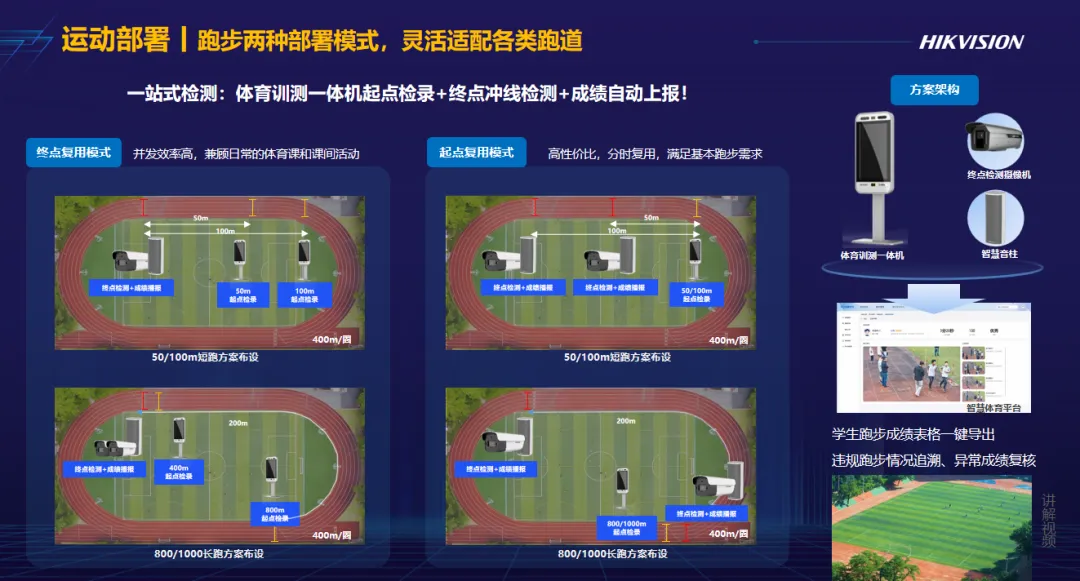 中考体育测试迈入智能化电子化时代,全市学子免费来体测了! 第9张