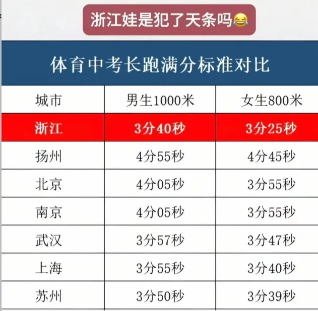杭州中考体育要降标?家长投诉后,官方回复来了 第2张