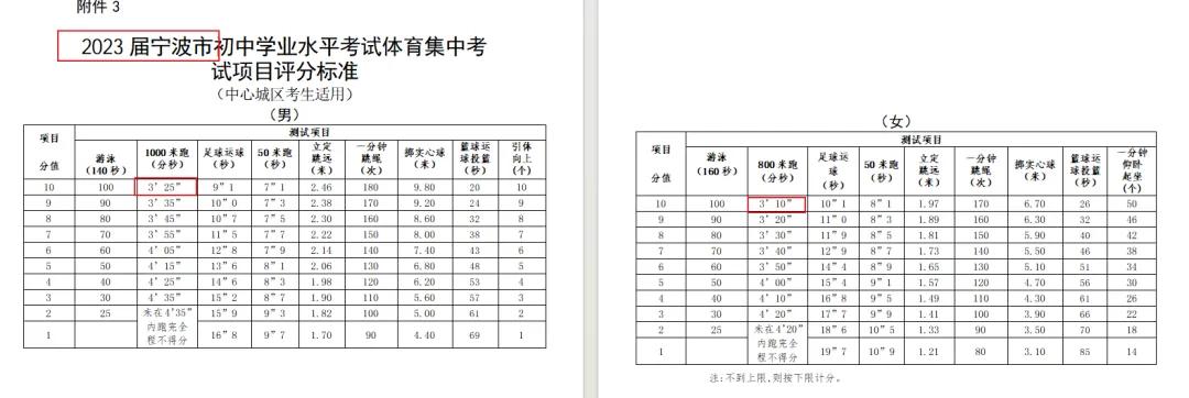 杭州中考体育要降标?家长投诉后,官方回复来了 第4张
