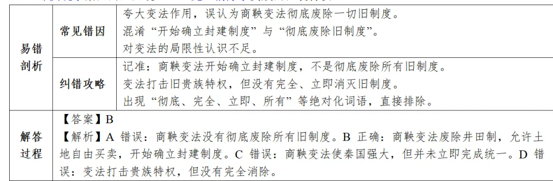 中考历史想上80+?先啃下这15个“易错陷阱”!附绝密攻略|这套“易错专练”刷三遍,历史至少多拿20分|专题14绝对化表述易错 第4张
