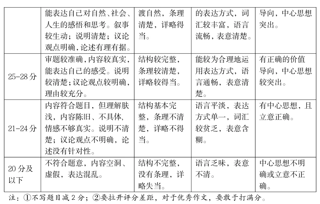 2026年山西中考太原市一模【语文】 第16张