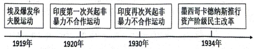 中考历史想上80+?先啃下这15个“易错陷阱”!附绝密攻略|这套“易错专练”刷三遍,历史至少多拿20分|专题14绝对化表述易错 第16张