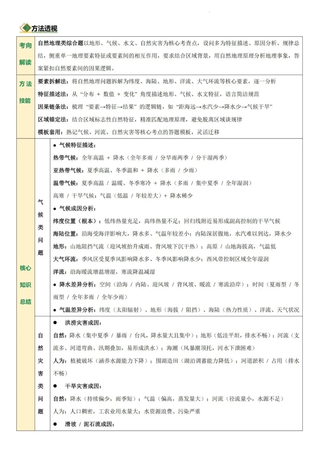 提分干货!2026中考地理【非选择题常见题型与解题技巧】,完整PDF电子版可下载~ 第5张