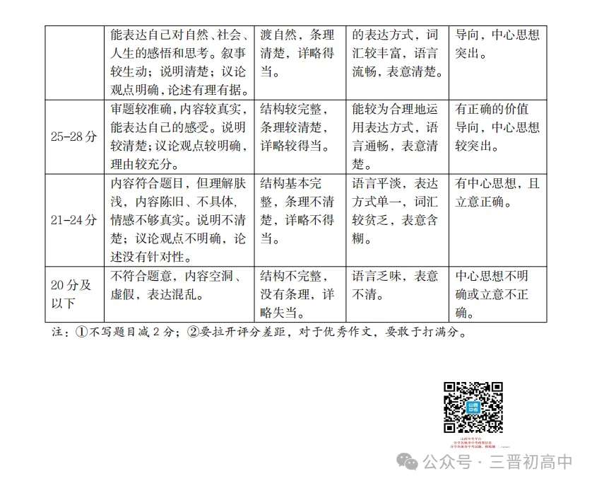 2026.4太原中考一模全科试卷含答案(可下载) 第31张