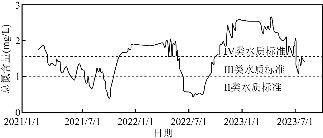 冲刺提分真题练——考点13 陆地水(原卷版) 第4张