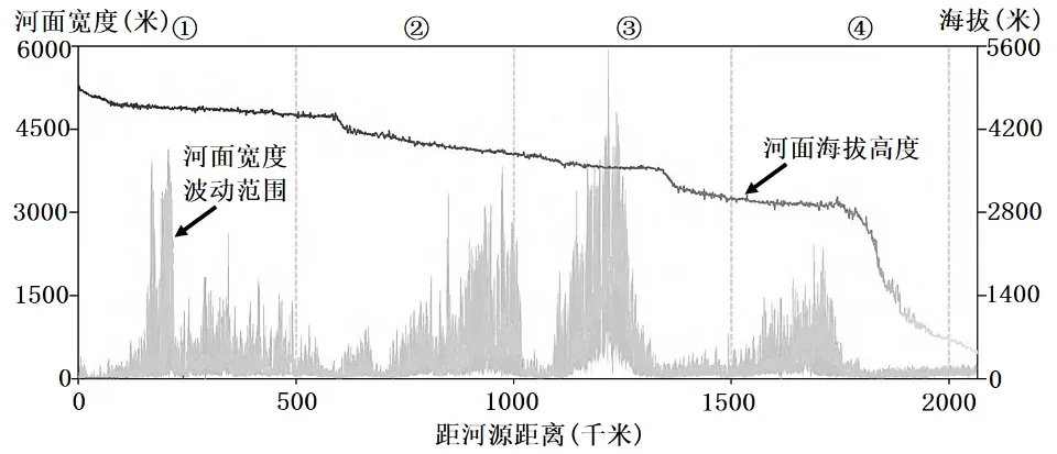 冲刺提分真题练——考点13 陆地水(原卷版) 第6张