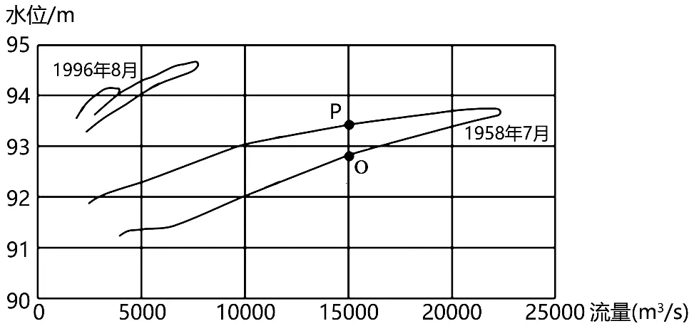 冲刺提分真题练——考点13 陆地水(原卷版) 第15张