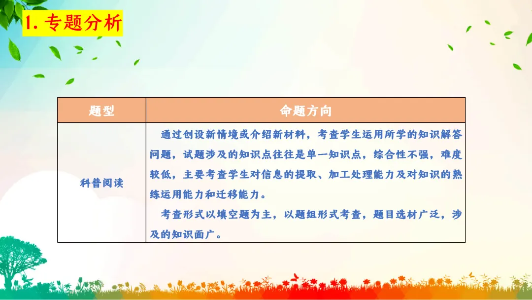 F863二轮中考专题复习 决胜中考2026 优质课资源包 初中化学《专题复习-科学探究-控制变量思想的实验(含对比实验)》课件PPT+教学设计Word 第4张