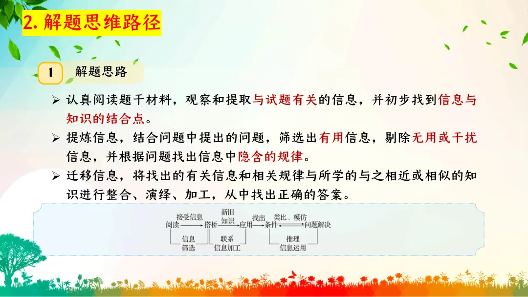 F863二轮中考专题复习 决胜中考2026 优质课资源包 初中化学《专题复习-科学探究-控制变量思想的实验(含对比实验)》课件PPT+教学设计Word 第5张