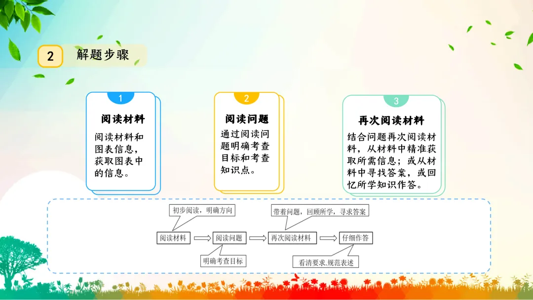 F863二轮中考专题复习 决胜中考2026 优质课资源包 初中化学《专题复习-科学探究-控制变量思想的实验(含对比实验)》课件PPT+教学设计Word 第6张