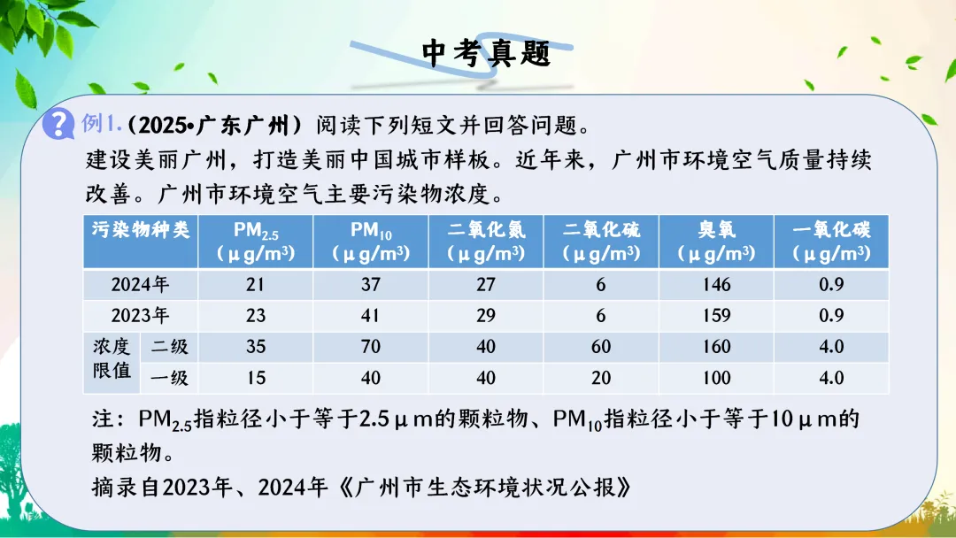 F863二轮中考专题复习 决胜中考2026 优质课资源包 初中化学《专题复习-科学探究-控制变量思想的实验(含对比实验)》课件PPT+教学设计Word 第7张
