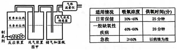中考科学(浙江)热点深度解析——项目化试题讲解 第1张