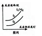 中考科学(浙江)热点深度解析——项目化试题讲解 第3张