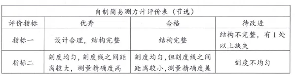 中考科学(浙江)热点深度解析——项目化试题讲解 第5张