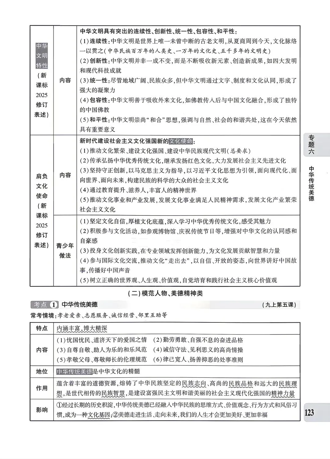【道法】中考专题六:文化建设 第2张