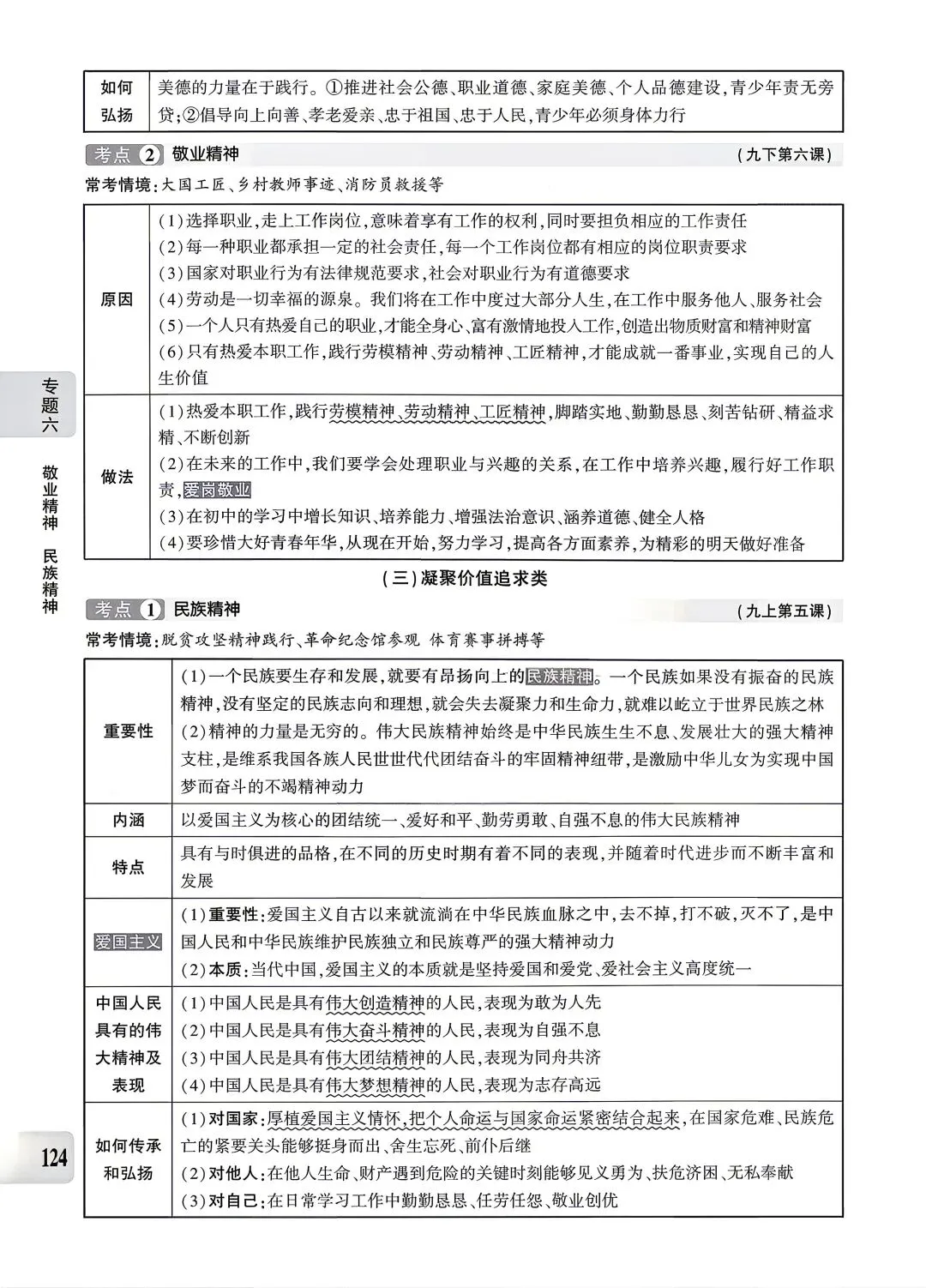 【道法】中考专题六:文化建设 第3张