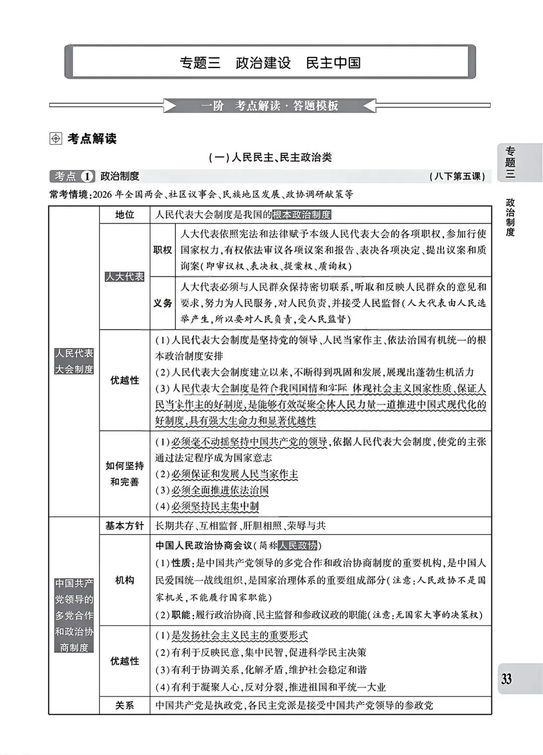 【道法】中考专题三:民主建设 第1张