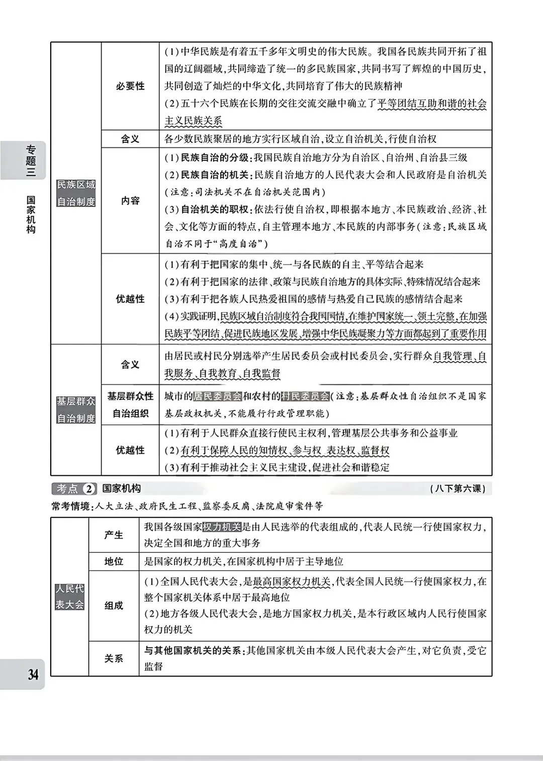 【道法】中考专题三:民主建设 第2张