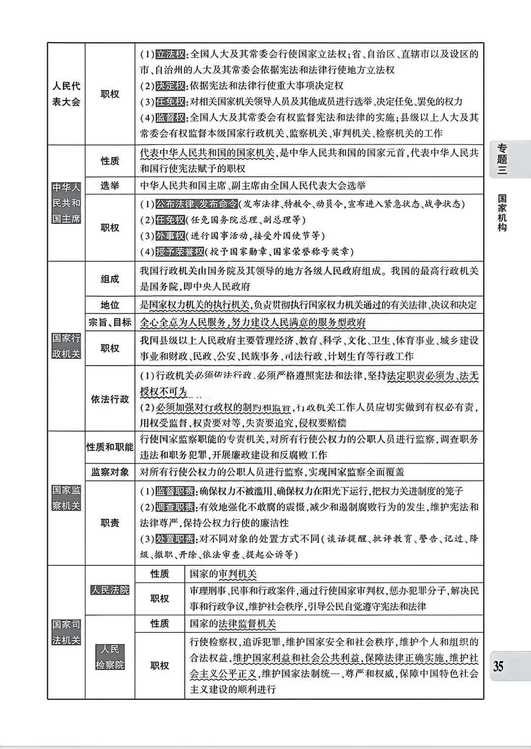 【道法】中考专题三:民主建设 第3张