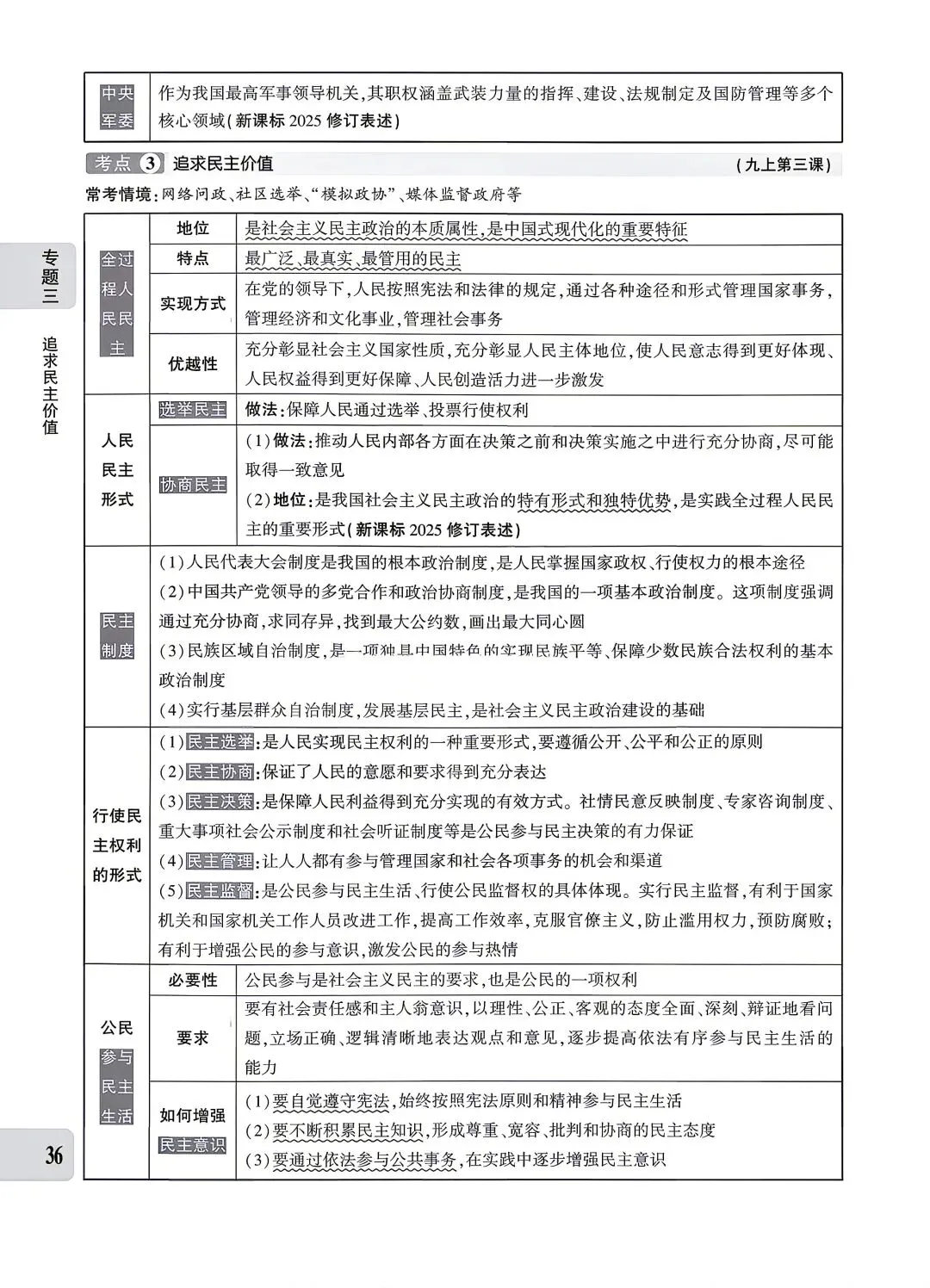 【道法】中考专题三:民主建设 第4张