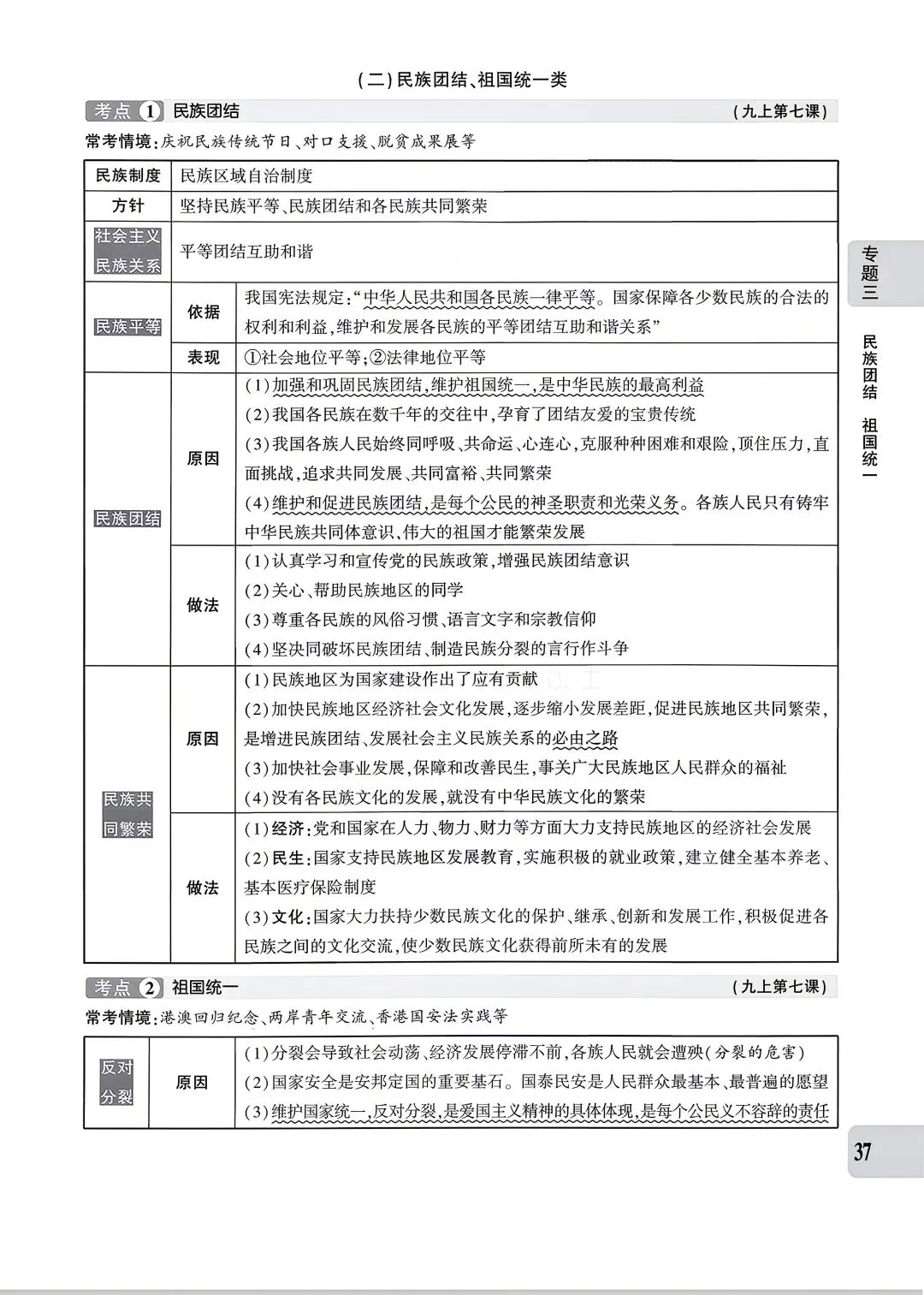 【道法】中考专题三:民主建设 第5张