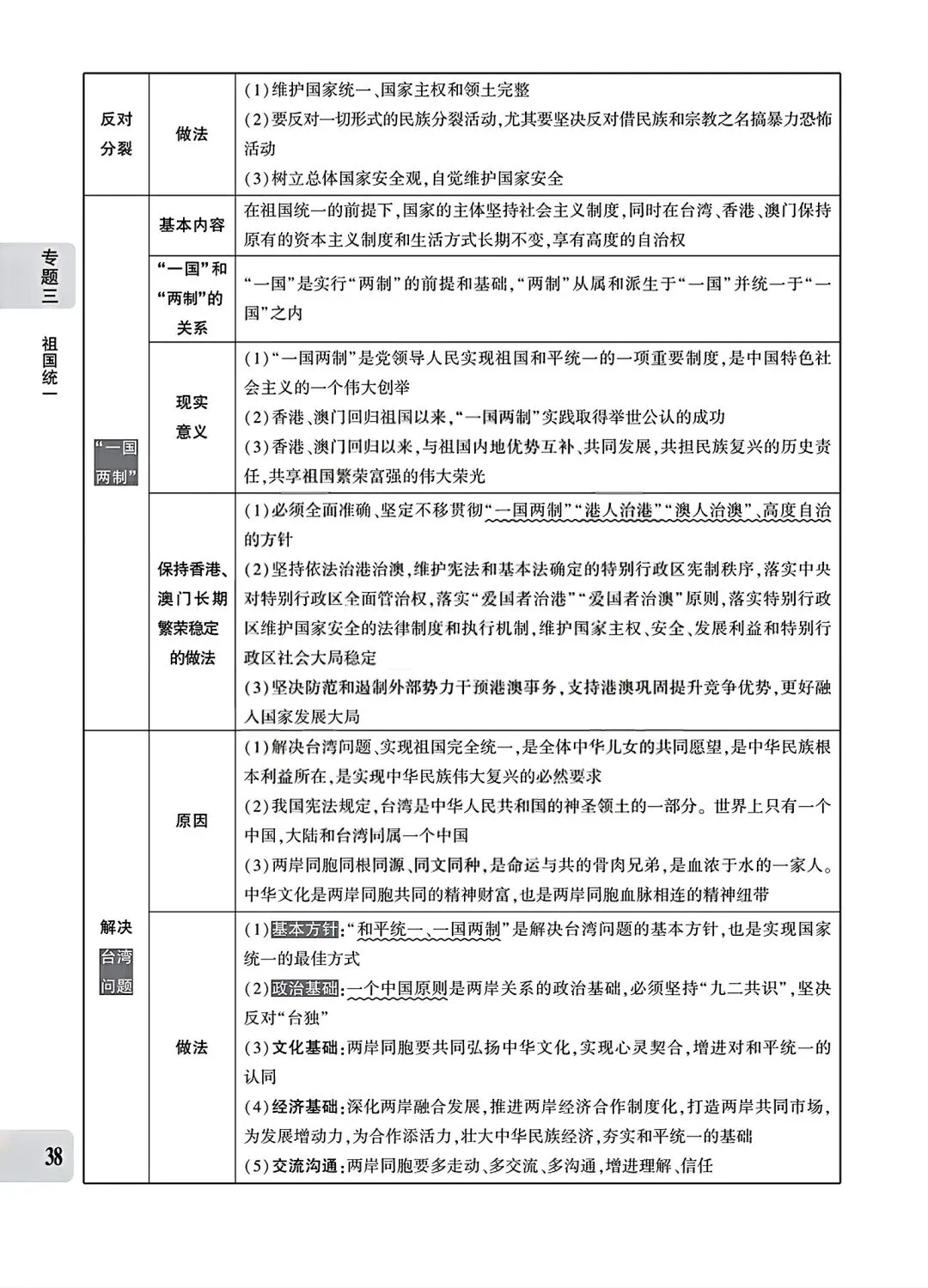 【道法】中考专题三:民主建设 第6张