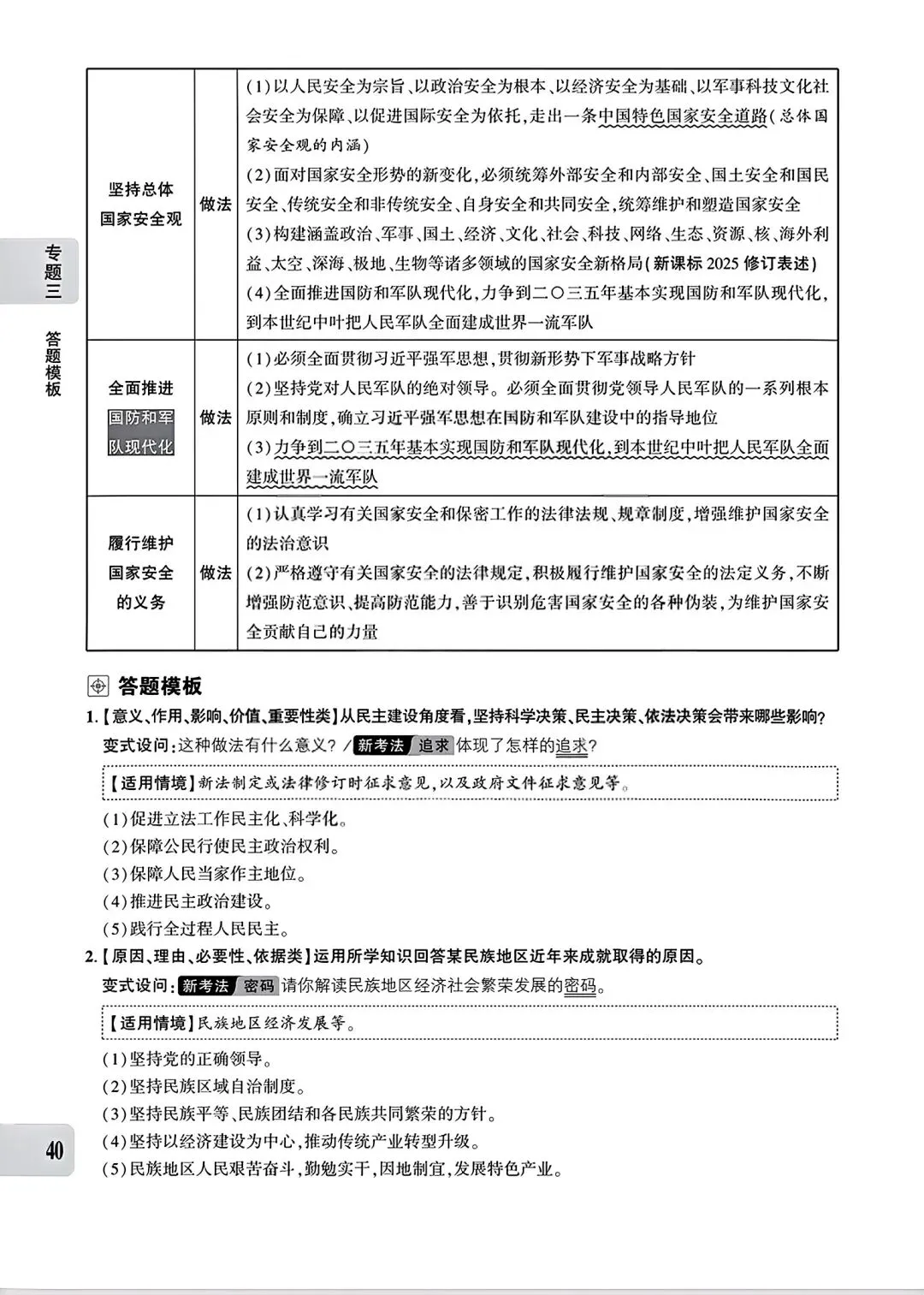 【道法】中考专题三:民主建设 第8张