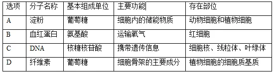 生物试卷+答案|高一下学期4月青桐鸣大联考 第1张