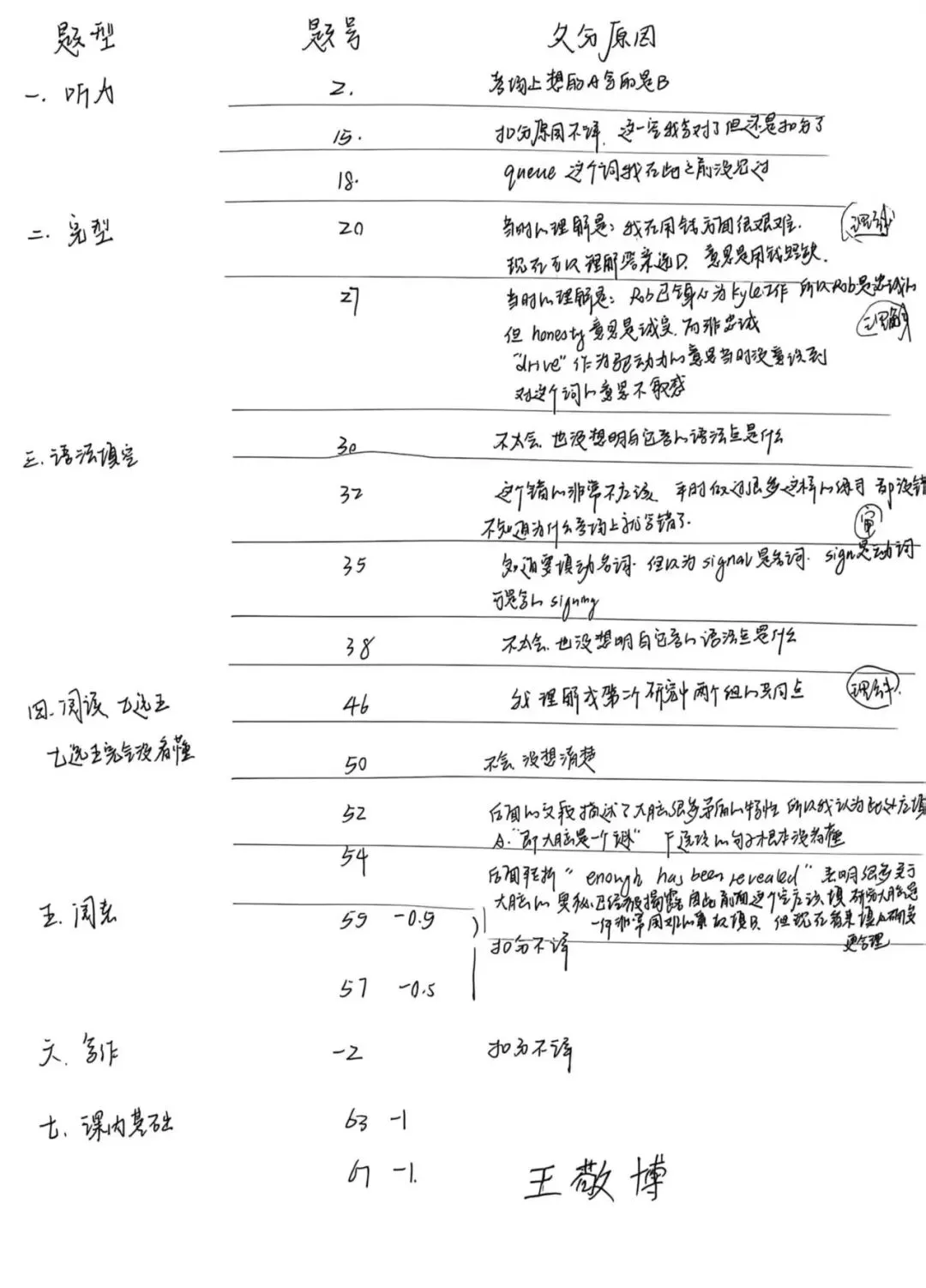阿德勒教育观实践|| 英语试卷复盘:从错题到提分的完整方法论(干货) 第5张