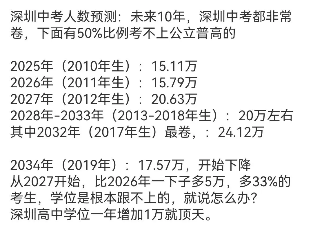 关注中考后的烦恼(20260414) 第1张