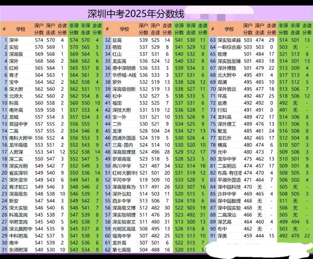 关注中考后的烦恼(20260414) 第2张