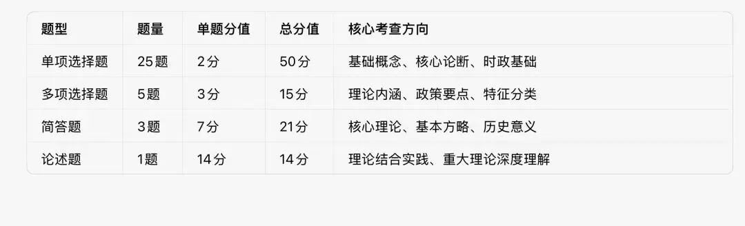 2026年4月自考15041毛概真题及解析!考后速看,估分必进 第1张