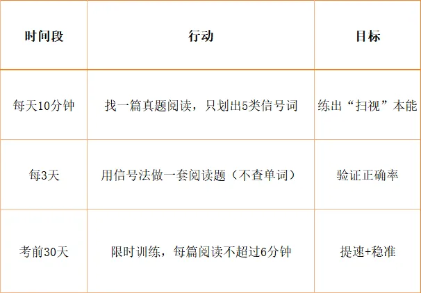 蒋老师·抢分实验室|中考倒计时69天:英语阅读理解总丢分?因为你没抓住这5个“信号词” 第2张