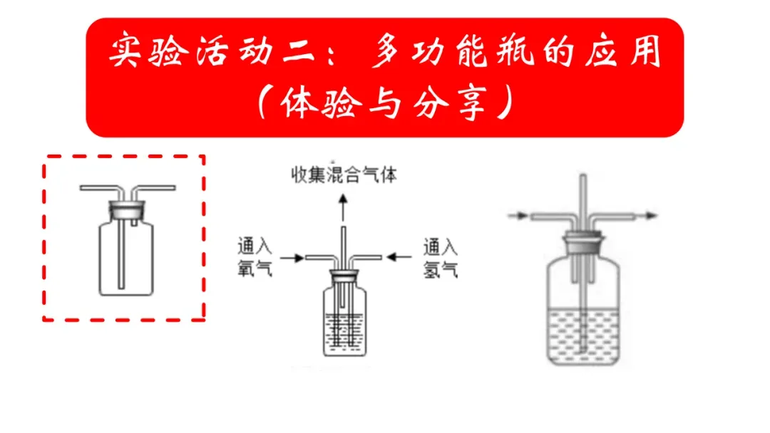 中考化学微专题复习——奇妙的“多功能瓶” 第14张