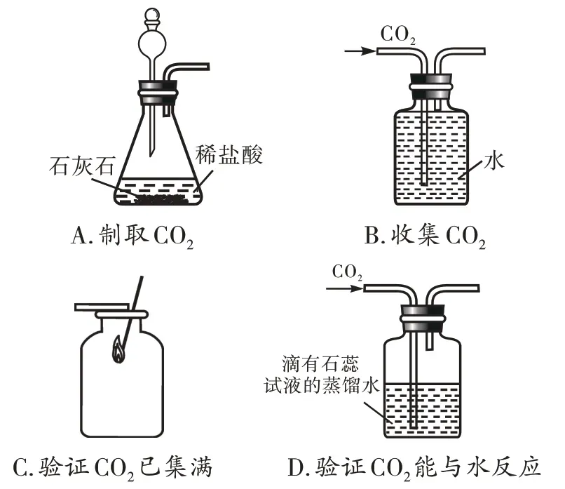中考化学微专题复习——奇妙的“多功能瓶” 第33张